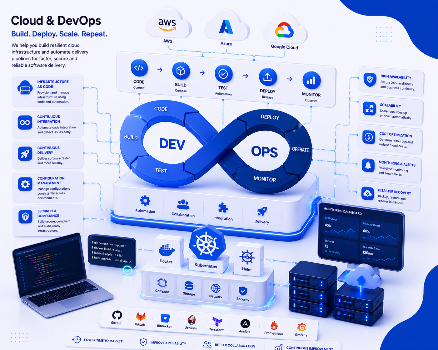 Cloud and DevOps Engineering CodeCurious